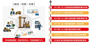 遠(yuǎn)光廣安攜手東風(fēng)汽車，以數(shù)字化系統(tǒng)驅(qū)動(dòng)夢(mèng)想，成功中標(biāo)百萬級(jí)項(xiàng)目