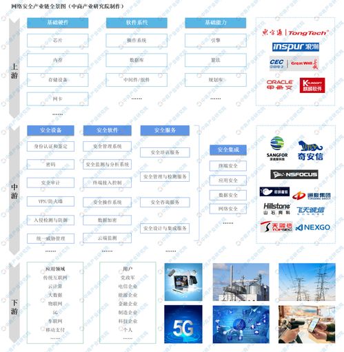 全國各省市網(wǎng)絡(luò)安全產(chǎn)業(yè)與基礎(chǔ)軟件開發(fā)“十四五”發(fā)展思路匯總分析